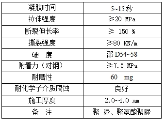 XK耐磨衬里修补剂——修复设备的专家